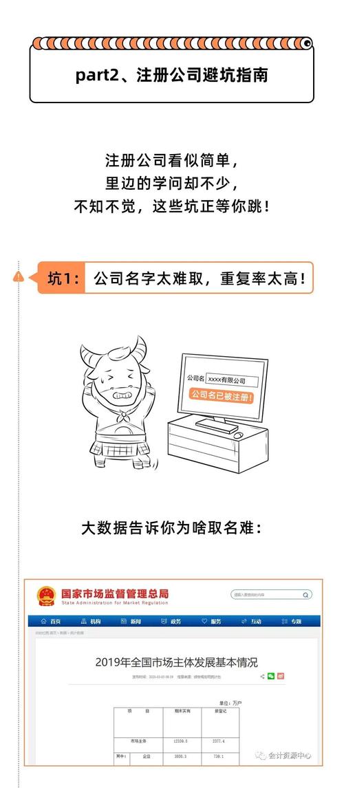 看完這篇,總算是學(xué)會了,注冊家族公司,再控股其他公司,公司之間分紅