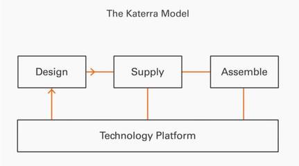 軟銀集團(tuán)8.65億美元投資美國(guó)裝配式建筑公司