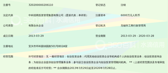 宜興中科興華環?？萍籍a業創業投資企業(有限合伙)
